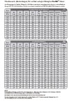 Tablas Cargas de Vientot